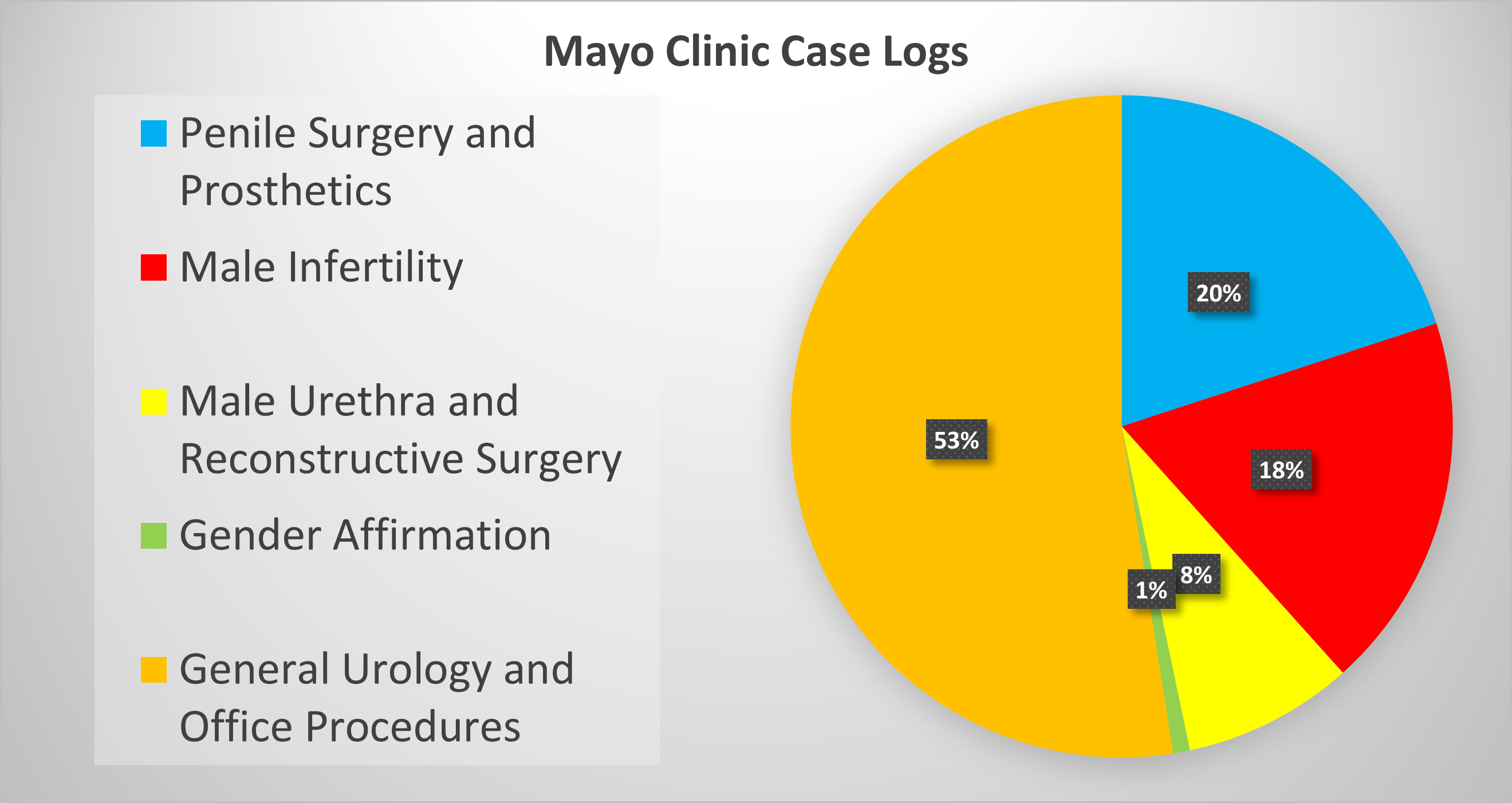 Click for Case Log Details Image