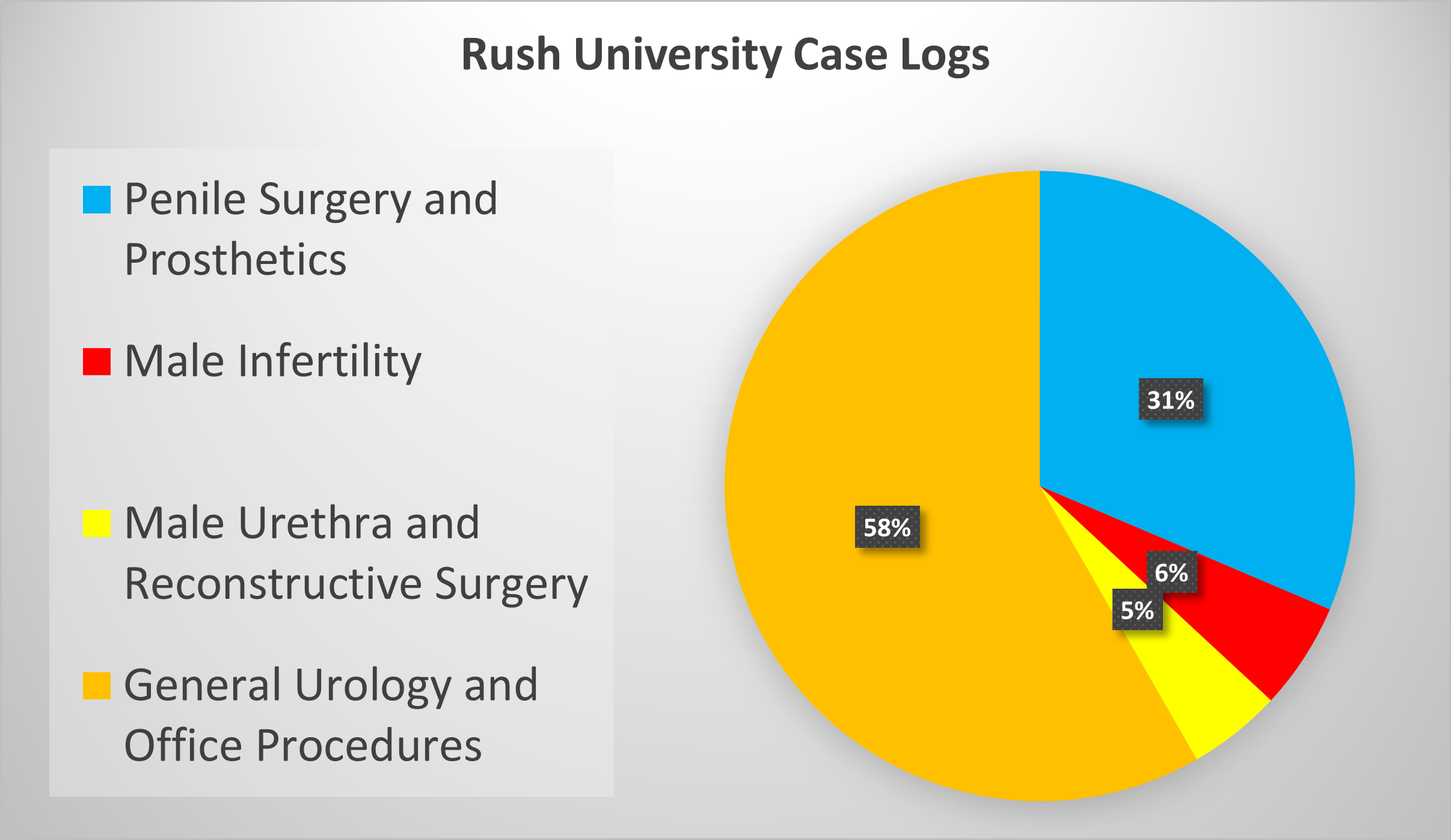 Click for Case Log Details Image