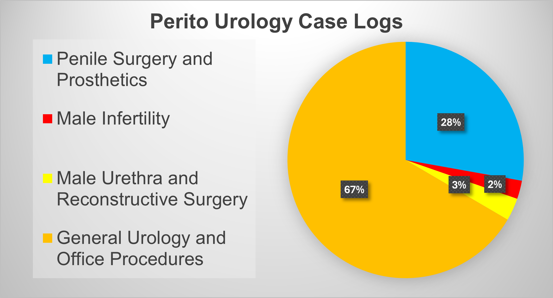 Click for Case Log Details Image
