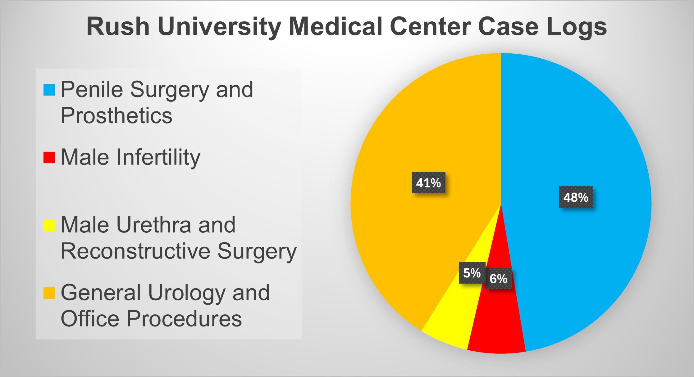 Click for Case Log Details Image